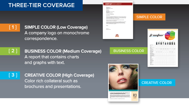 Why Get Tiered Color Print Pricing…